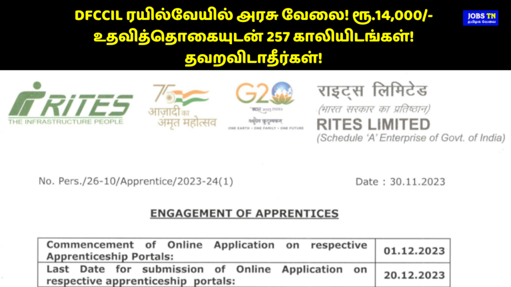 RITES Apprentice Requirement 2023