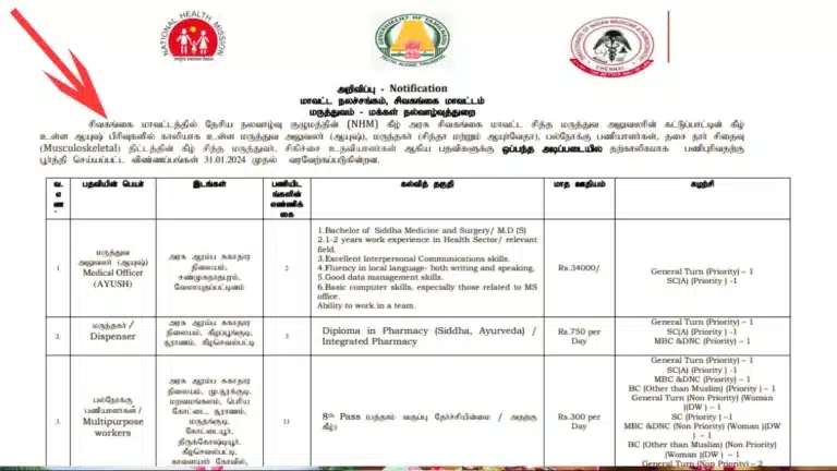 Sivagangai District Government Jobs 2024