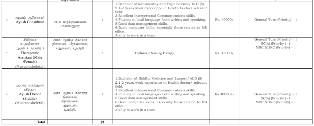 sivaganga District Government Jobs 2024