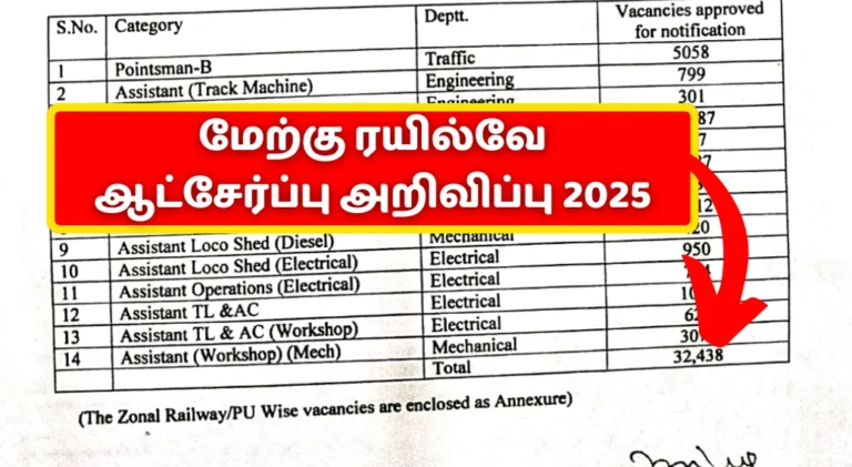 மேற்கு ரயில்வே ஆட்சேர்ப்பு அறிவிப்பு 2025 Level-1 பணியிடங்களுக்கு முழு அறிவிப்பு