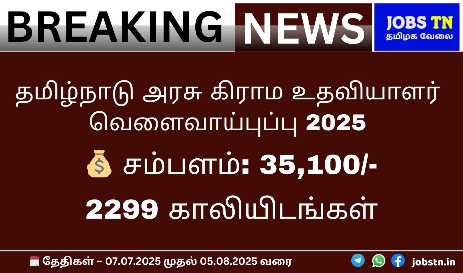 An image with a dark blue background and a white border at the top and bottom. At the top left, in large white and black block letters, it says "BREAKING NEWS". To its right, there is a blue box with white text that says "JOBS TN" and below it in smaller white text, "தமிழக வேலை". The main body of the image has text in white and light brown. The large white text reads "தமிழ்நாடு அரசு கிராம உதவியாளர் வேலைவாய்ப்பு 2025" (Tamil Nadu Government Village Assistant Employment 2025). Below that, a light brown money bag icon precedes the text "சம்பளம்: 35,100/-" (Salary: 35,100/-). Further down, in large white numbers, it states "2299 காலியிடங்கள்" (2299 Vacancies). At the bottom of the image, there is a calendar icon next to the text "தேதிகள் - 07.07.2025 முதல் 05.08.2025 வரை" (Dates - 07.07.2025 to 05.08.2025). To the right of the dates, there are icons for Telegram, WhatsApp, and Facebook, followed by the website "jobstn.in".
